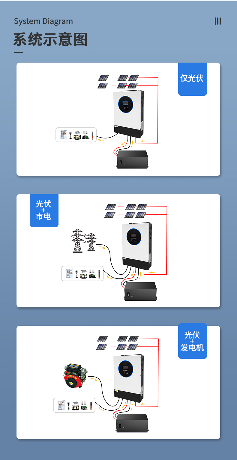 5.5kw新款離網(wǎng)儲(chǔ)能逆變器詳情頁(yè)_04.jpg