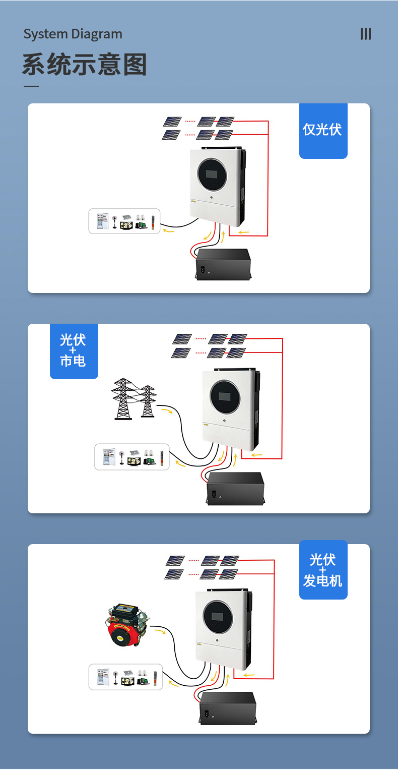 11kw白色離網(wǎng)儲能逆變器詳情頁_05.jpg