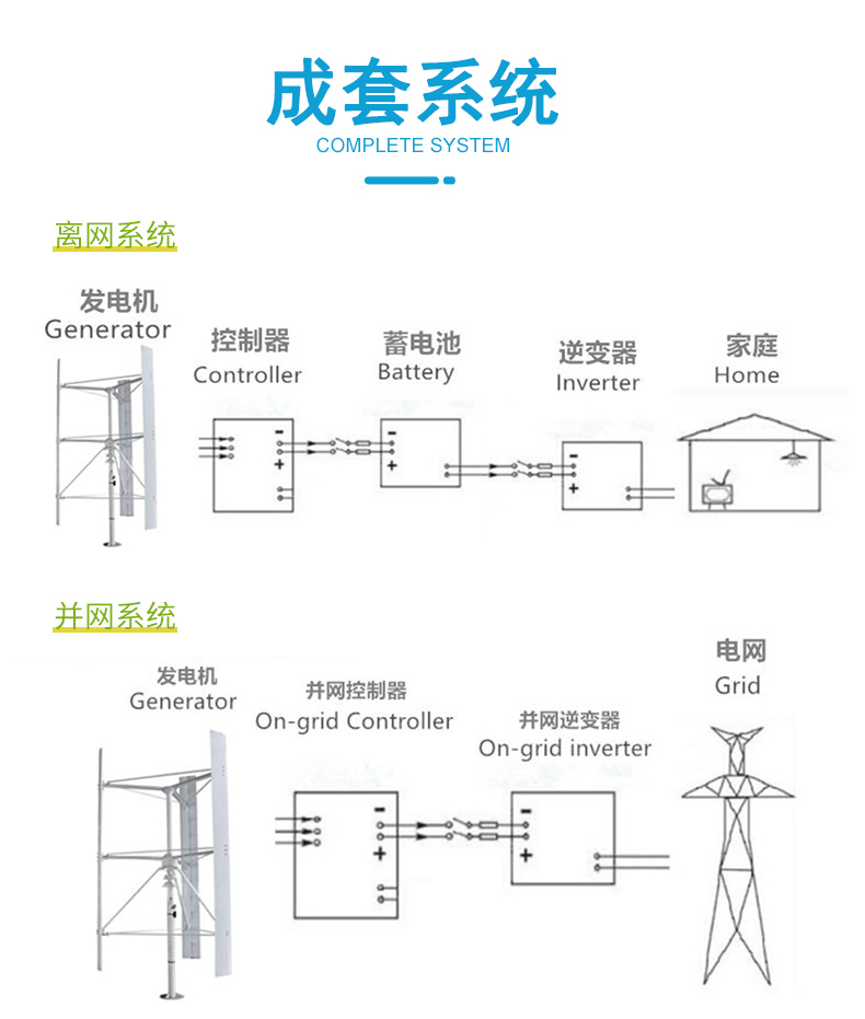 FH10kW垂直軸風(fēng)力發(fā)電機(jī)_05.jpg