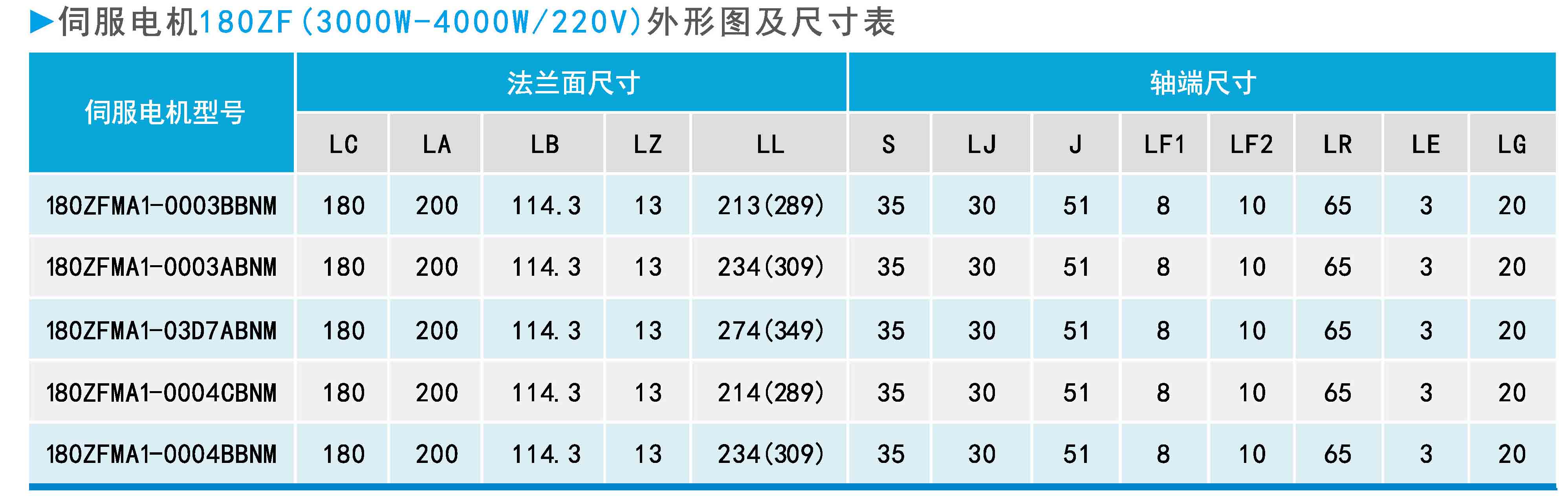 ZF180(3000W-4000W 220V)系列通用型伺服電機(jī)外形圖及尺寸表.jpg