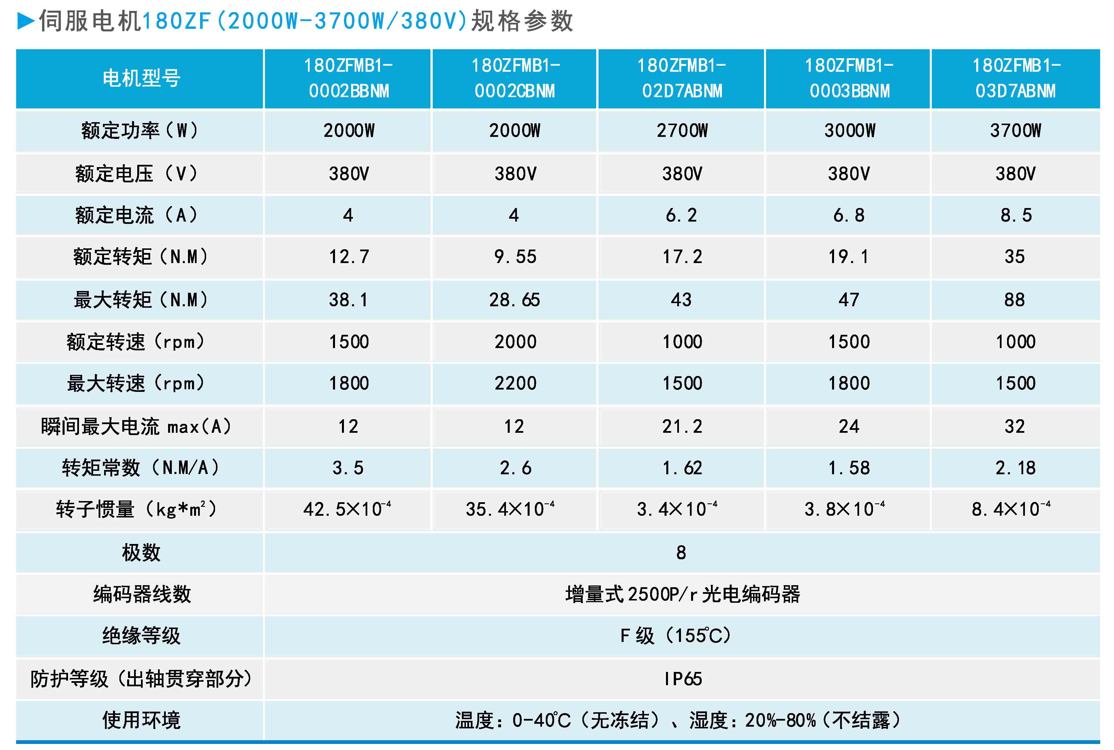 ZF180(2000W-3700W 380V)系列通用型伺服電機(jī)規(guī)格參數(shù).jpg