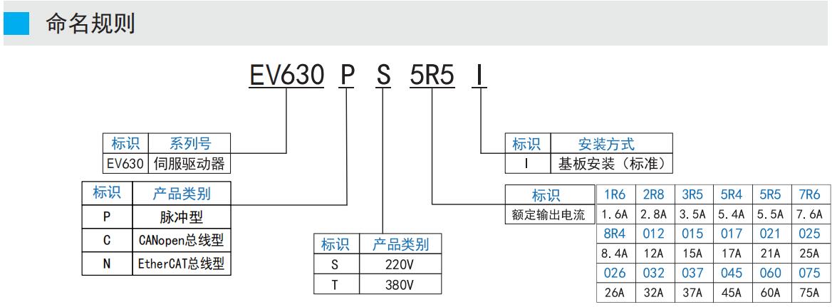 EV630P伺服驅(qū)動(dòng)器命名規(guī)則.jpg